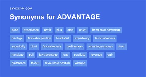 synonym for advantage.